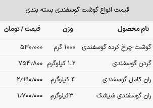 قیمت گوشت گوسفندی در بازار چقدر شد؟