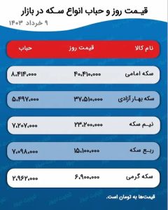 آخرین وضعیت بازار طلا و سکه / مشتریان دست به عصا شدند