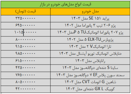 بازار خودرو به کما رفت/ آخرین قیمت سمند، پژو، کوییک، شاهین و پراید + جدول