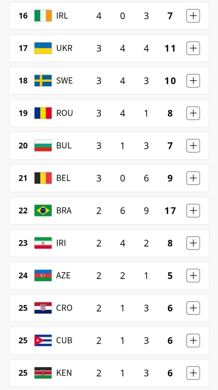 ایران در رده بیست و سوم جدول رده بندی مسابقات المپیک+ عکس