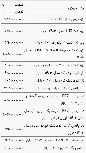 بازار خودرو در خواب زمستانی است؛ قیمت جدید خودرو در بازار - خبرگزاری خبر نو | اخبار ایران و جهان