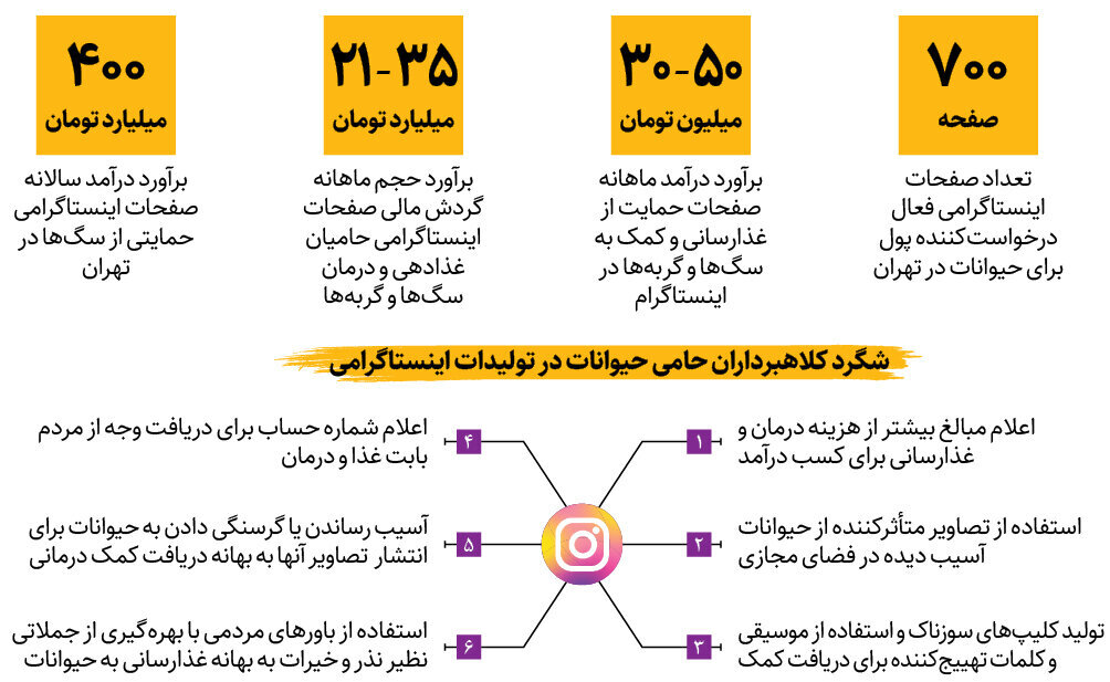 پخش فایل صوتی تهدید به مرگ روی آنتن تلویزیون/ نشانی و شماره‌تلفن خانه من را در فضای مجازی منتشر و من و فرزندم را به مرگ تهدید کنند