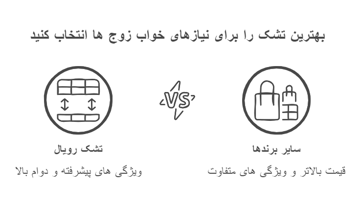 چرا تشک رویال گزینه ای عالی برای زوج هاست؟