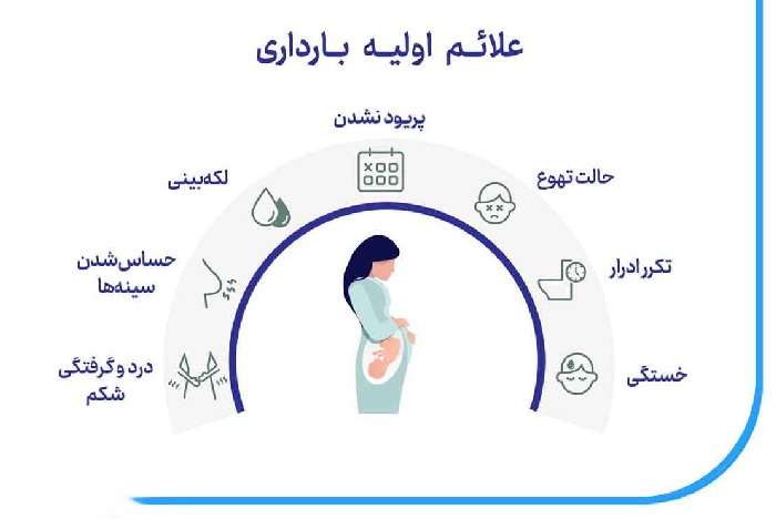 علائم بارداری بعد از چند روز ظاهر میشود؟