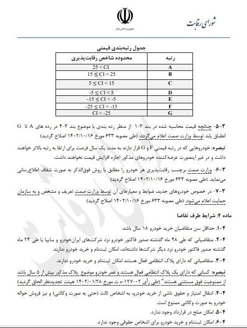 خروج خودروهای وارداتی از شمول قیمت گذاری شورای رقابت - خبرگزاری خبر نو | اخبار ایران و جهان