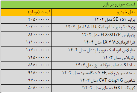 خودرو خرید و فروش خودرو متوقف شد/ آخرین قیمت پراید، پژو، شاهین، سمند و دنا + جدول