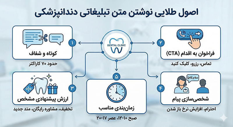 دندانپزشکی | ارتودنسی اصول نوشتن متن تبلیغات دندانپزشکی