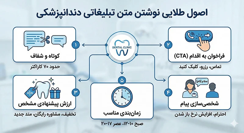 دندانپزشکی | ارتودنسی اصول نوشتن متن تبلیغات دندانپزشکی