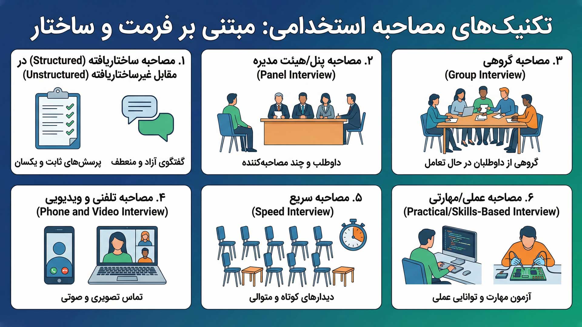 ارتباطات | استخدام تکنیک های مصاحبه استخدامی