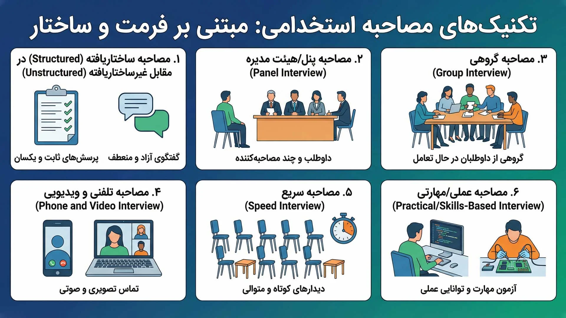 تکنیک های مصاحبه استخدامی
