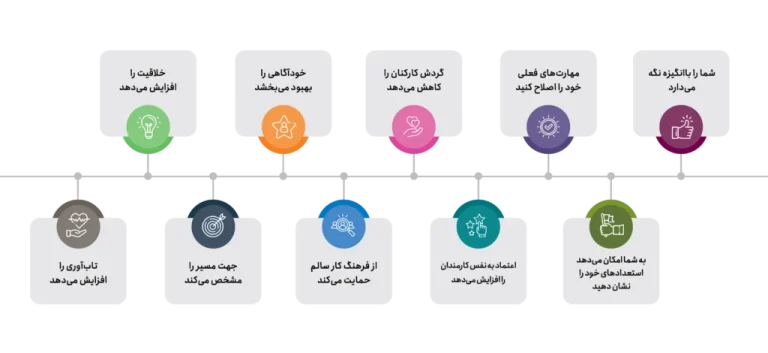 نقش کتاب‌های توسعه فردی در تغییر عادات و سبک زندگی