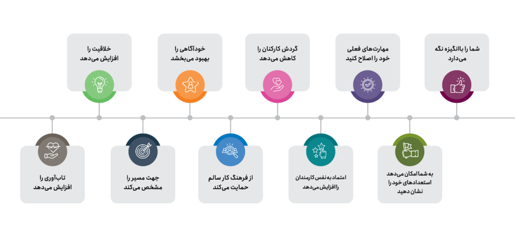 نقش کتاب‌های توسعه فردی در تغییر عادات و سبک زندگی