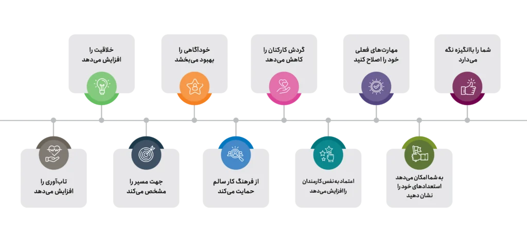 نقش کتاب‌های توسعه فردی در تغییر عادات و سبک زندگی