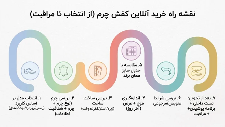 خرید آنلاین | کفش نقشه راه خرید کفش چرم آنلاین
