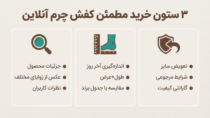 تجربه خرید آنلاین کفش چرم؛ چه چیزی را باید قبل از ثبت سفارش بدانید؟