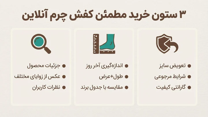 تجربه خرید آنلاین کفش چرم؛ چه چیزی را باید قبل از ثبت سفارش بدانید؟