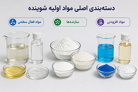 ساختمان | صنایع مواد اولیه شوینده ها کدامند؟