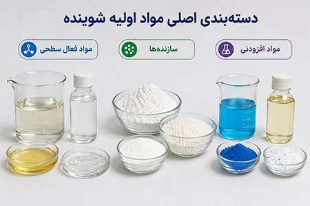 مواد اولیه شوینده ها کدامند؟