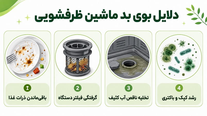 علت بوی بد ماشین ظرفشویی چیست؟ ۷ علت رایج و راه رفع هرکدام