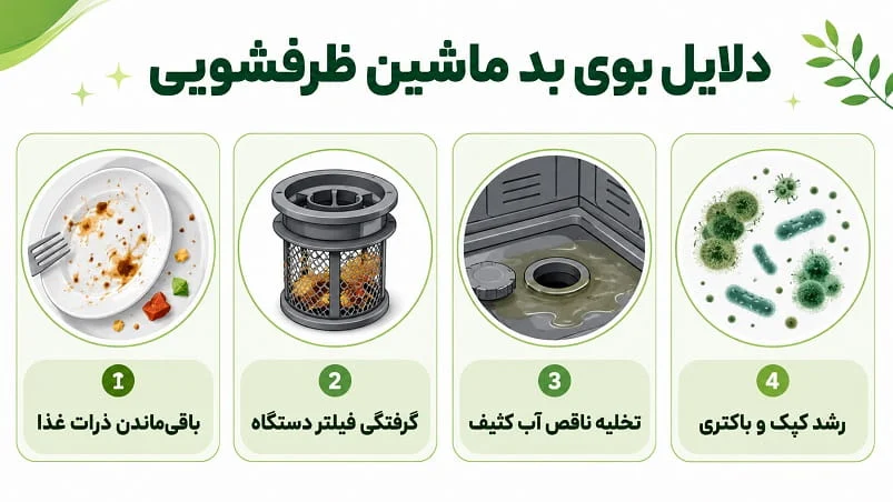 علت بوی بد ماشین ظرفشویی چیست؟ ۷ علت رایج و راه رفع هرکدام